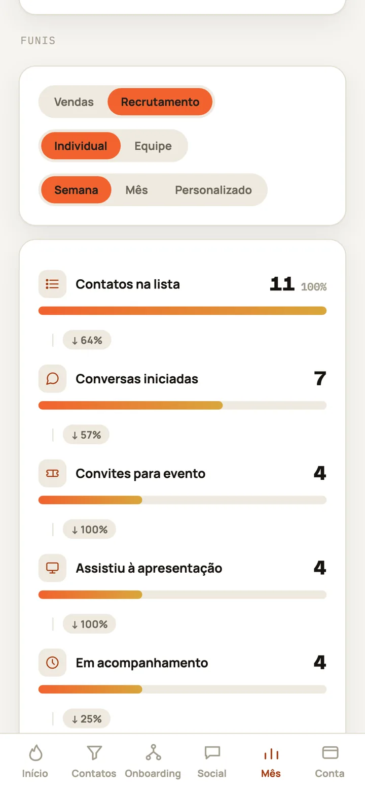Tela do CIVENDI: Sua semana em números
