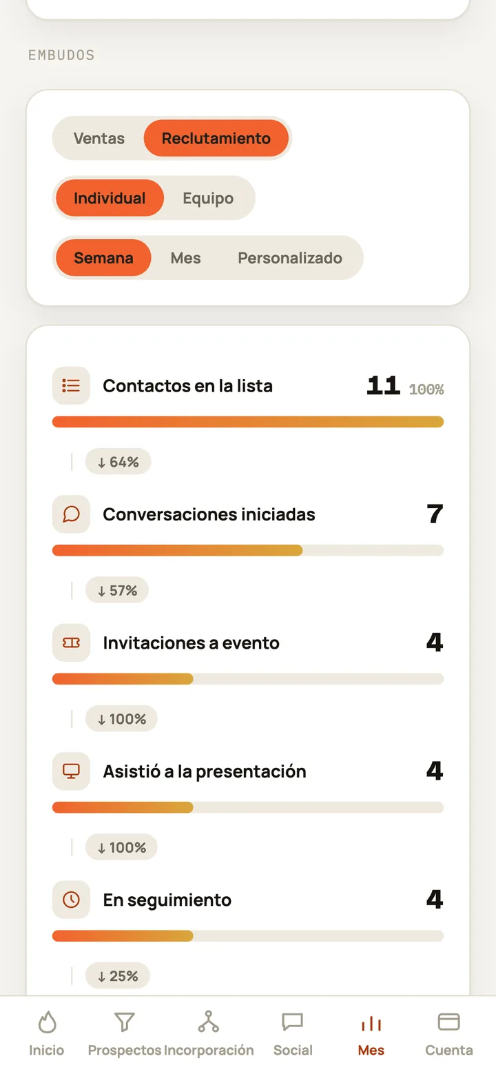 Pantalla de CIVENDI: Tu semana en números
