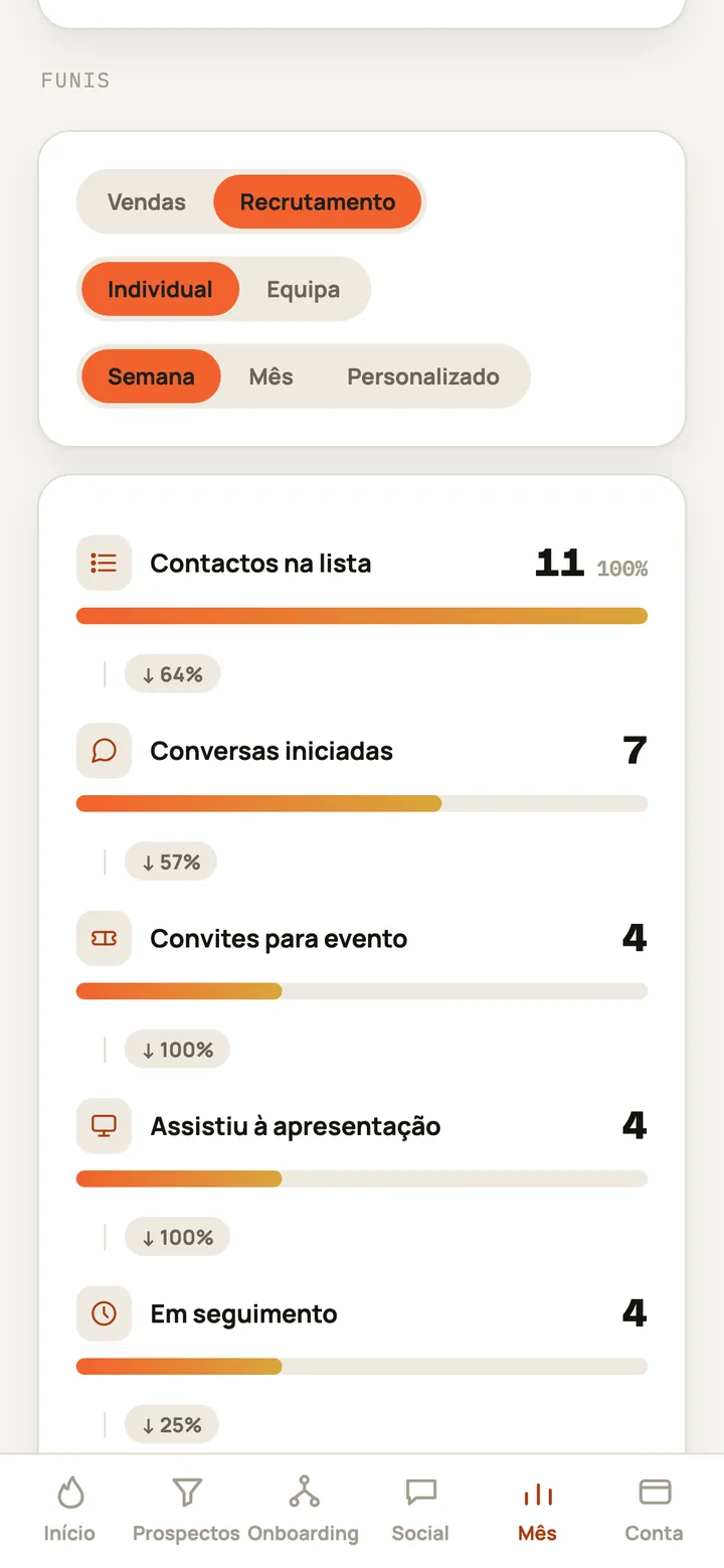 Ecrã do CIVENDI: A tua semana em números